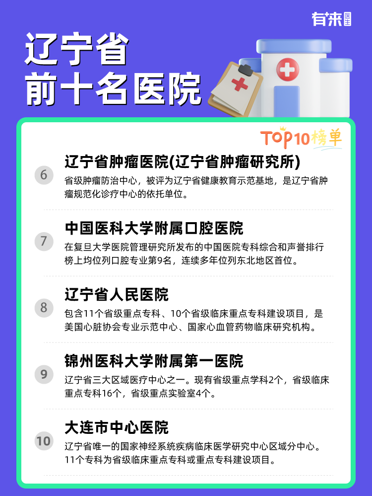 辽宁省前十名医院
