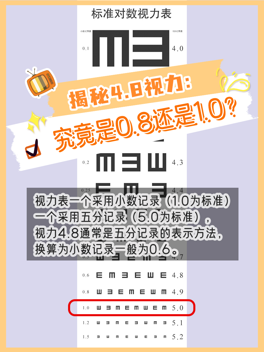揭秘4.8视力：究竟是0.8还是1.0？
