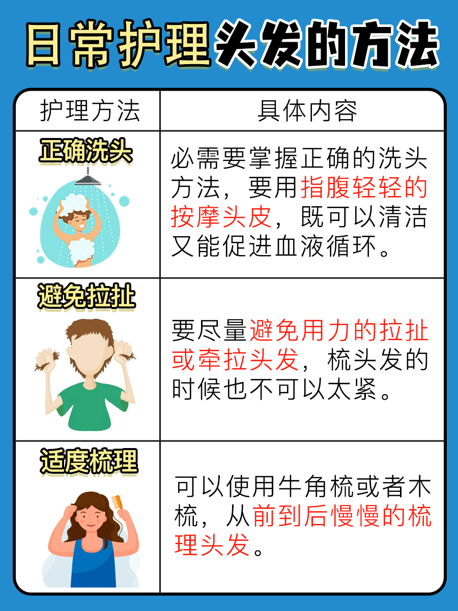 掉头发患者看过来，我告诉你去药店买什么药