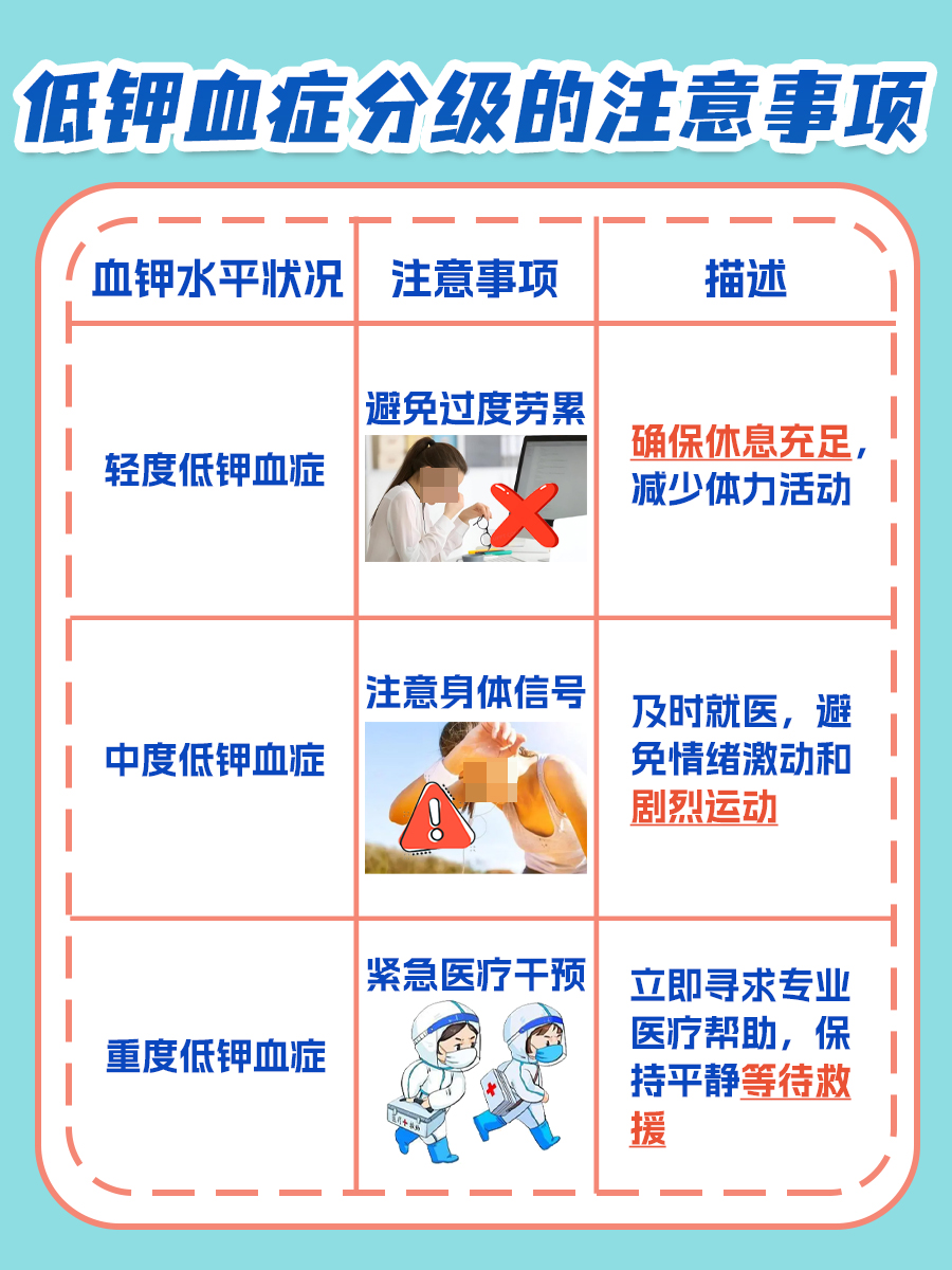 深度解析：低钾血症三级症状如何区分？