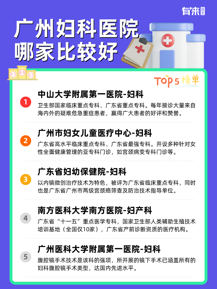 广州妇科医院哪家比较好