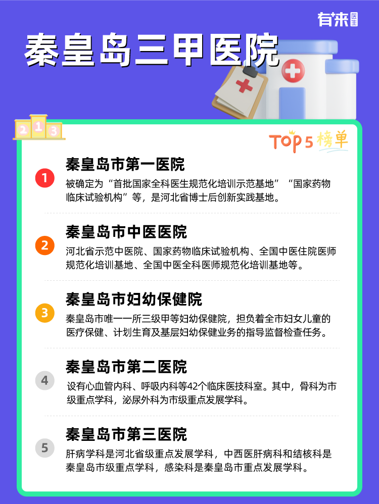 秦皇岛三甲医院