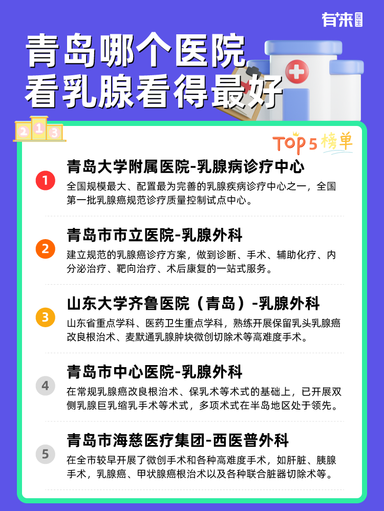 青岛哪个医院看乳腺看得比较好