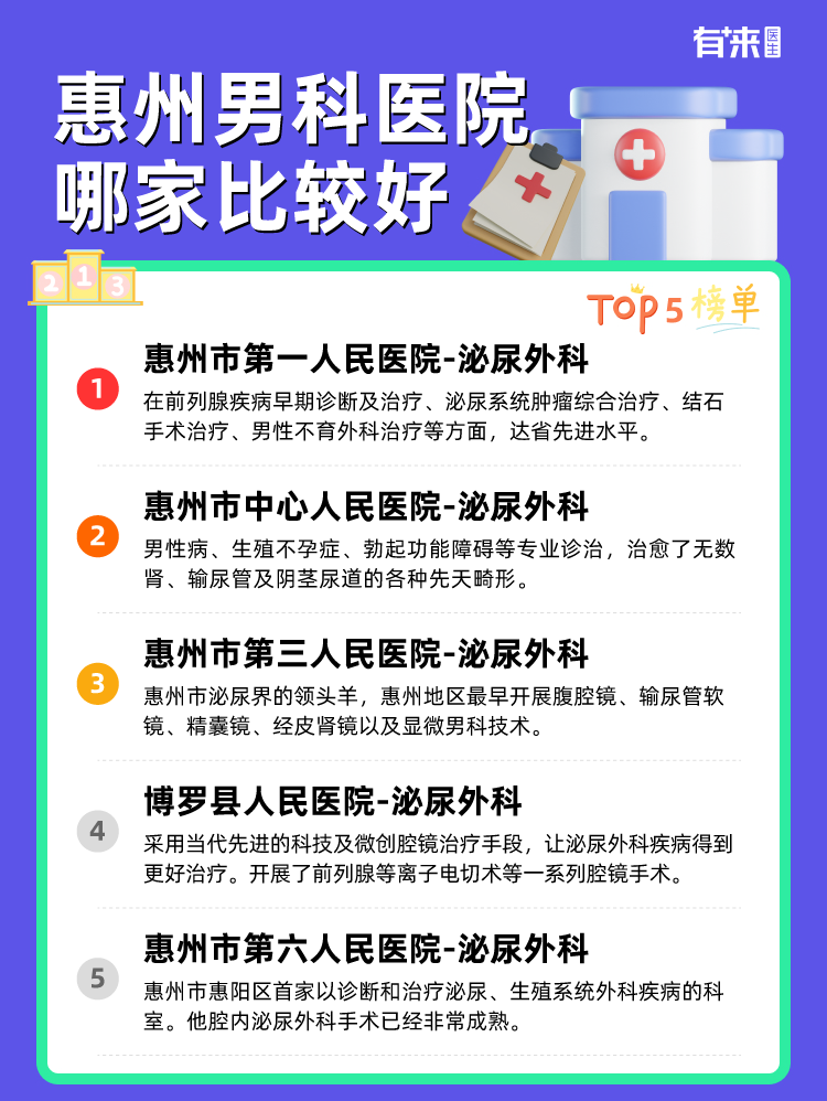 惠州男科医院哪家比较好