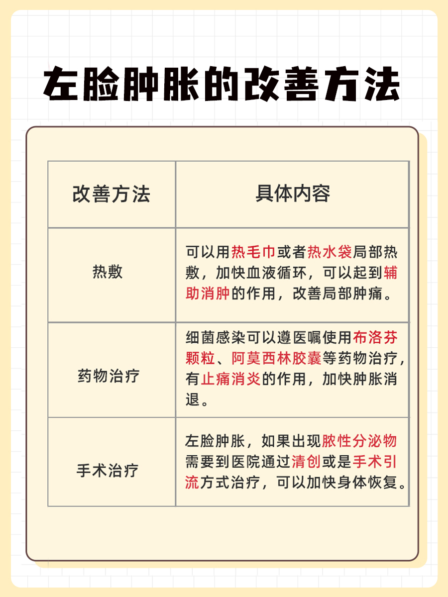 你是否知道：左脸肿胀要警惕哪四种疾病？