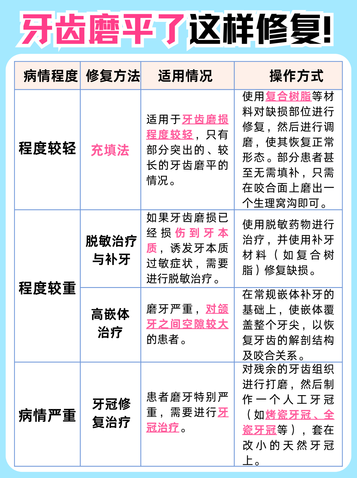 牙齿磨平了怎么修复？一文告诉你