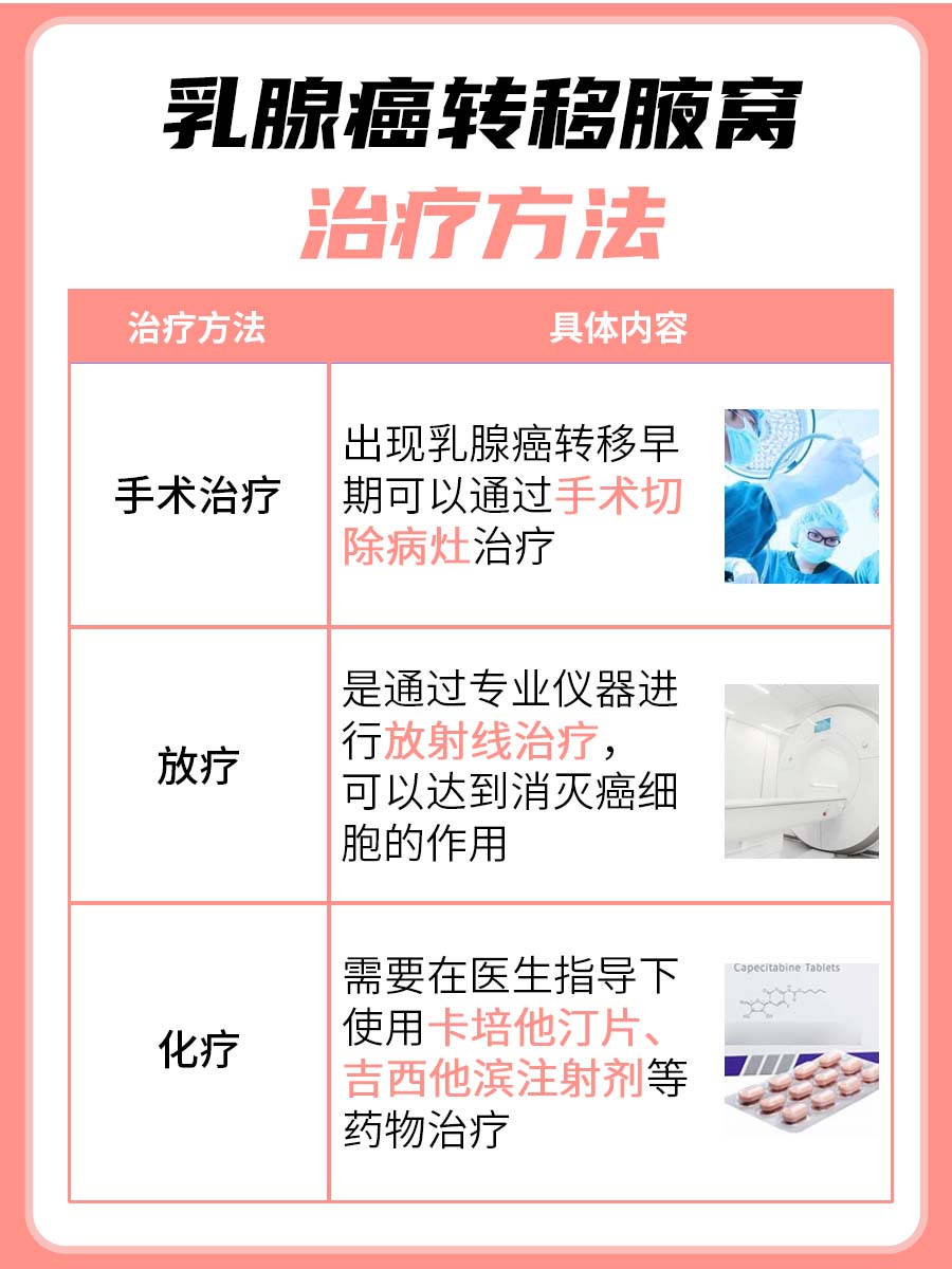 揭秘！乳腺癌转移到腋窝，它悄悄到了几期？