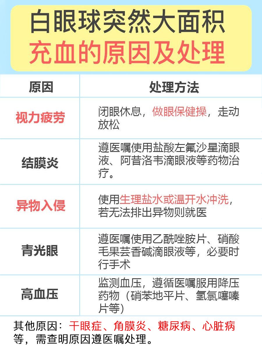 突发白眼球大充血!原因+处理“一网打尽”