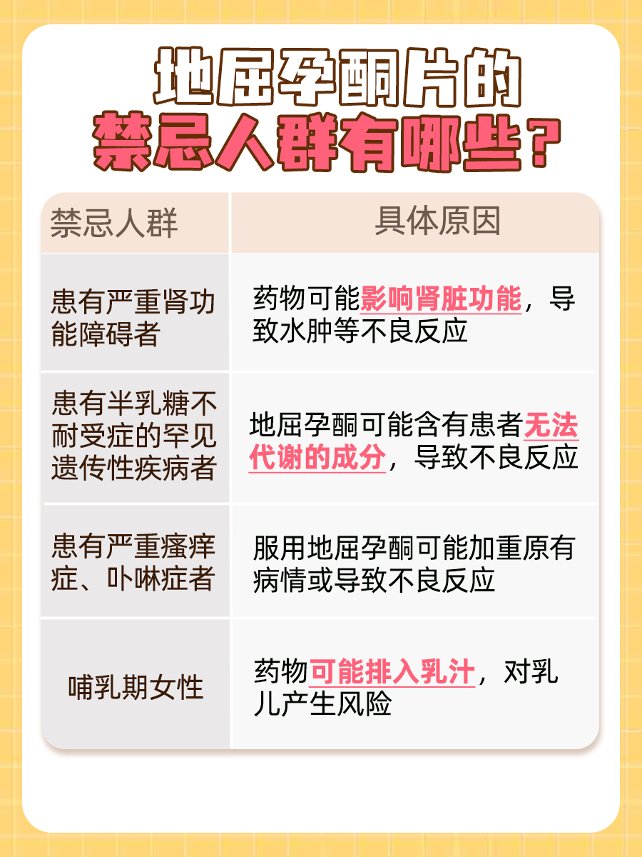 地屈孕酮片饭前还是饭后吃？医生来解答！