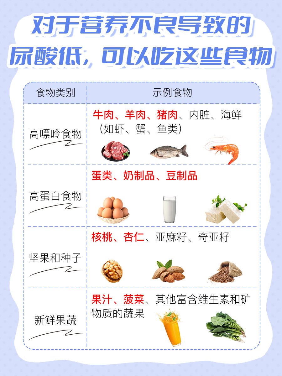 尿酸低怎么补最快最好?看这篇就够了!