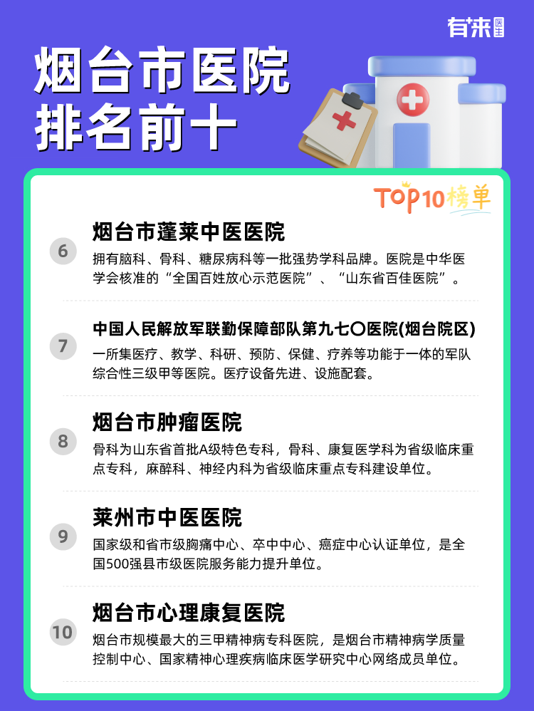 烟台市医院排名前十