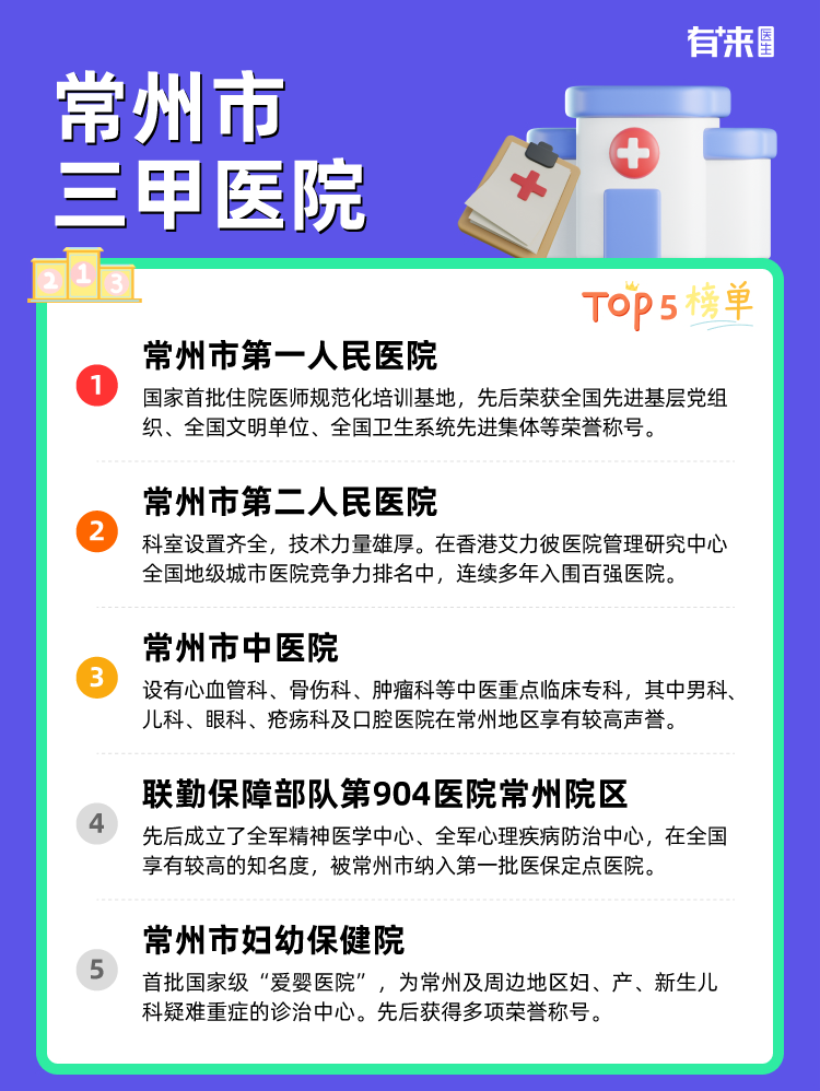 常州市三甲医院