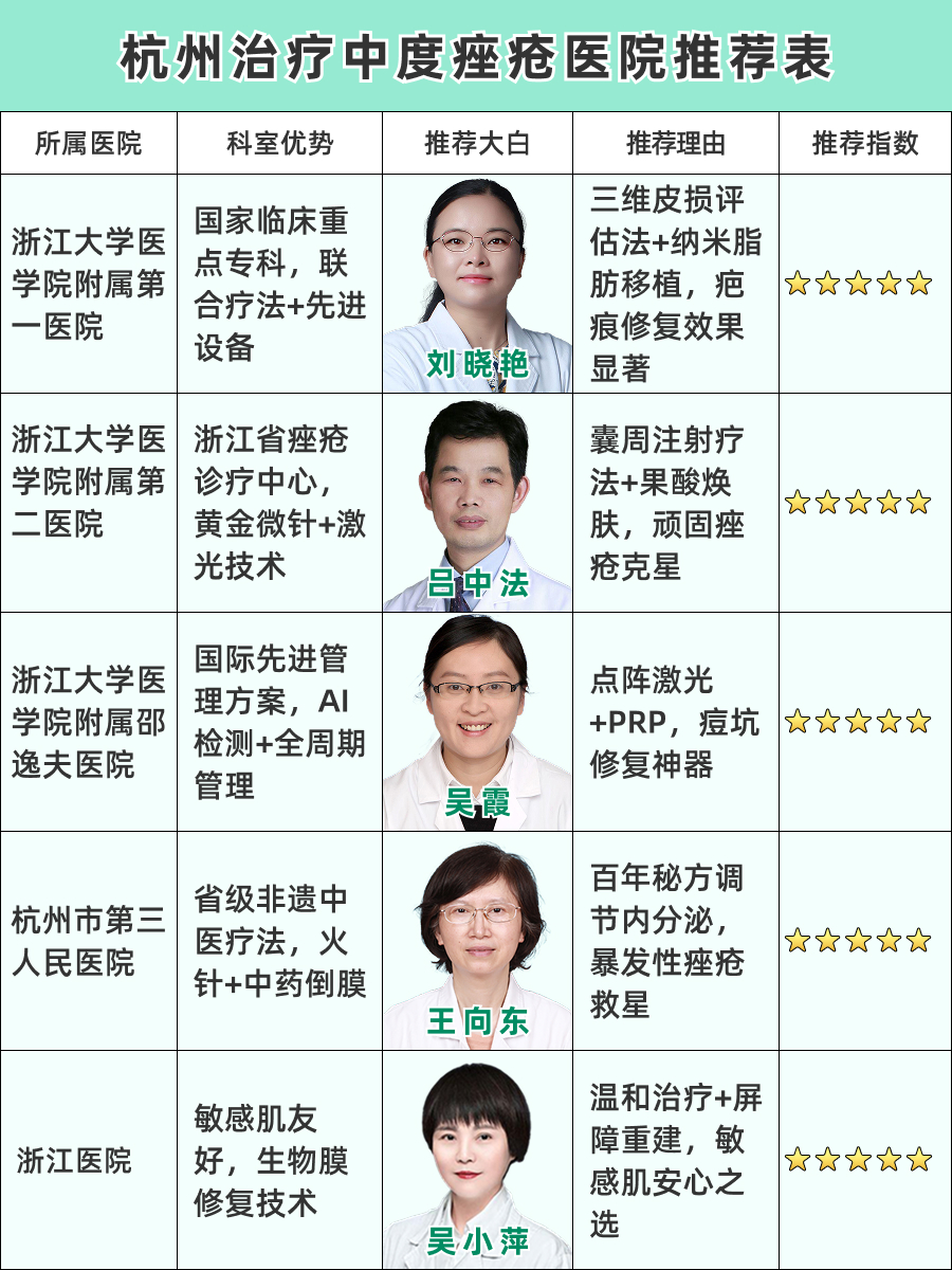 杭州治疗中度痤疮医院哪家好，这篇文章来揭晓！