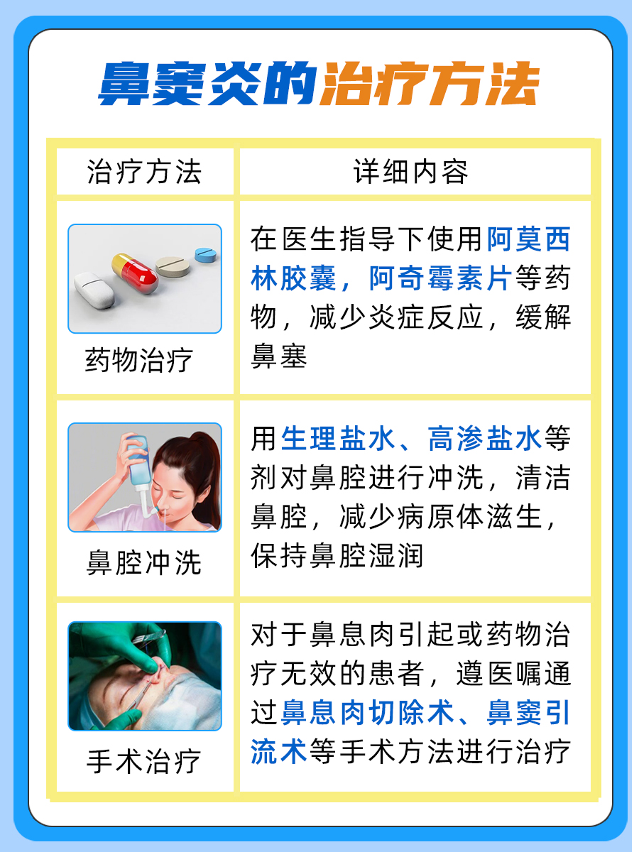 鼻炎和鼻窦炎的区别，哪个更严重？一看便知