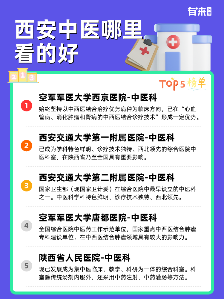 西安中医哪里看的好