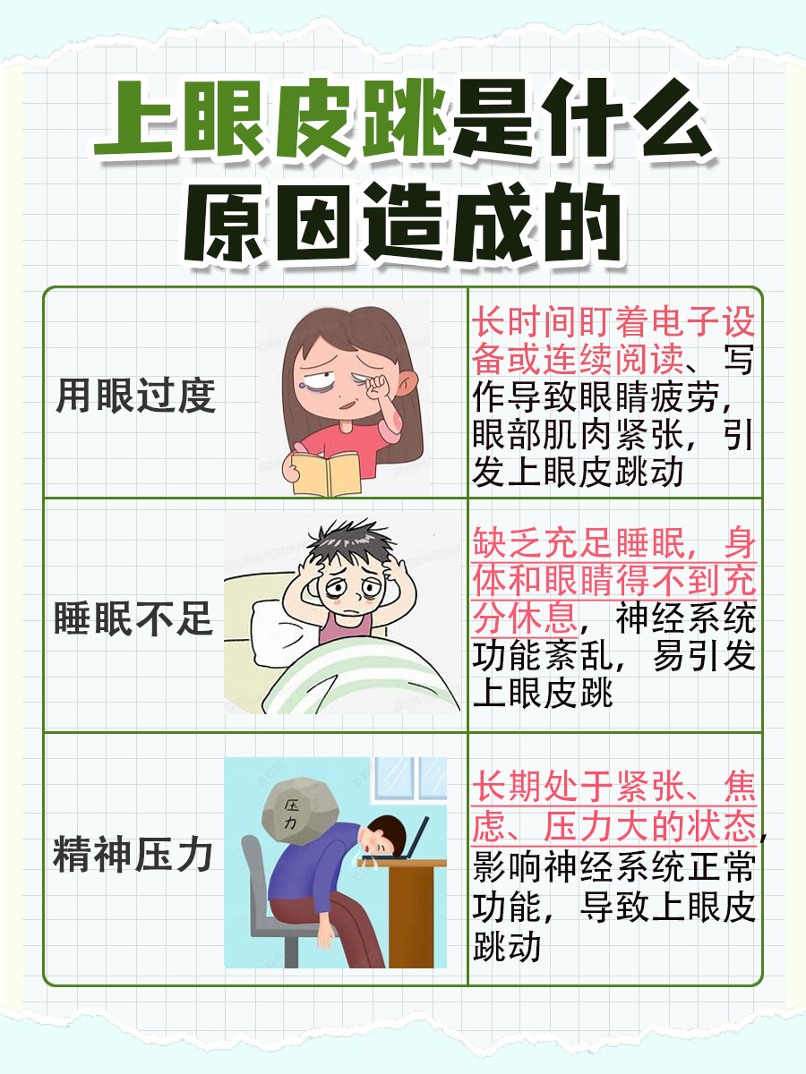 上眼皮跳的背后:原因大揭秘