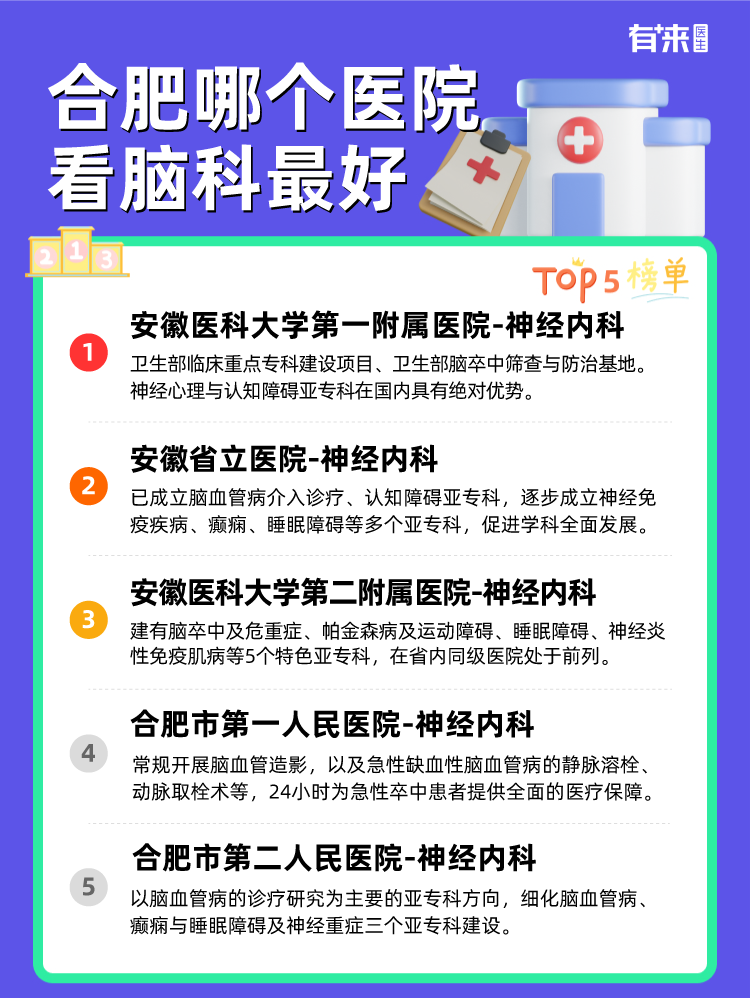 合肥哪个医院看脑科比较好