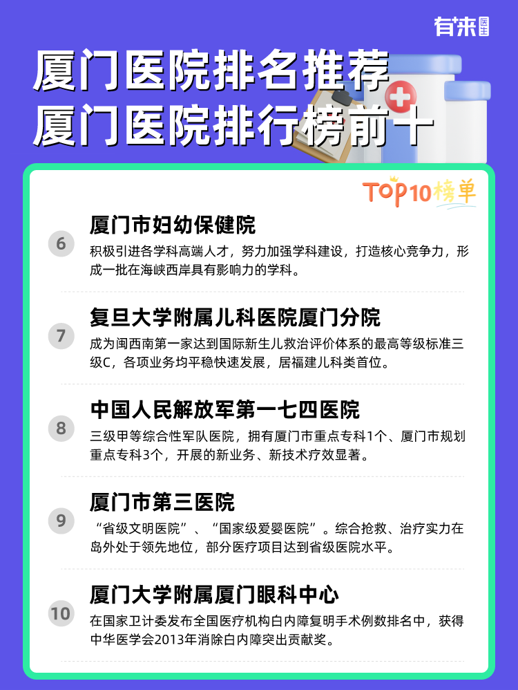 厦门医院排名推荐 厦门医院排行榜前十