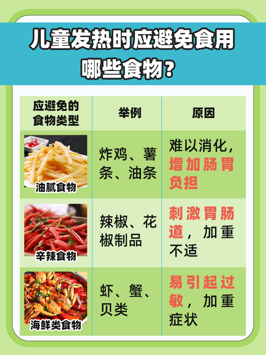 小孩发热可以吃雪糕吗?一文解析!