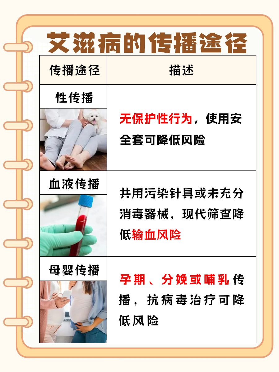 艾滋病感染途径:常见方式与预防