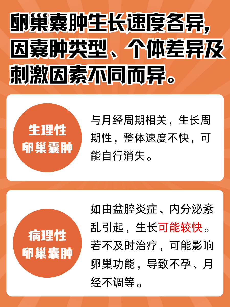 卵巢囊肿生长速度揭晓，让你不再焦虑！