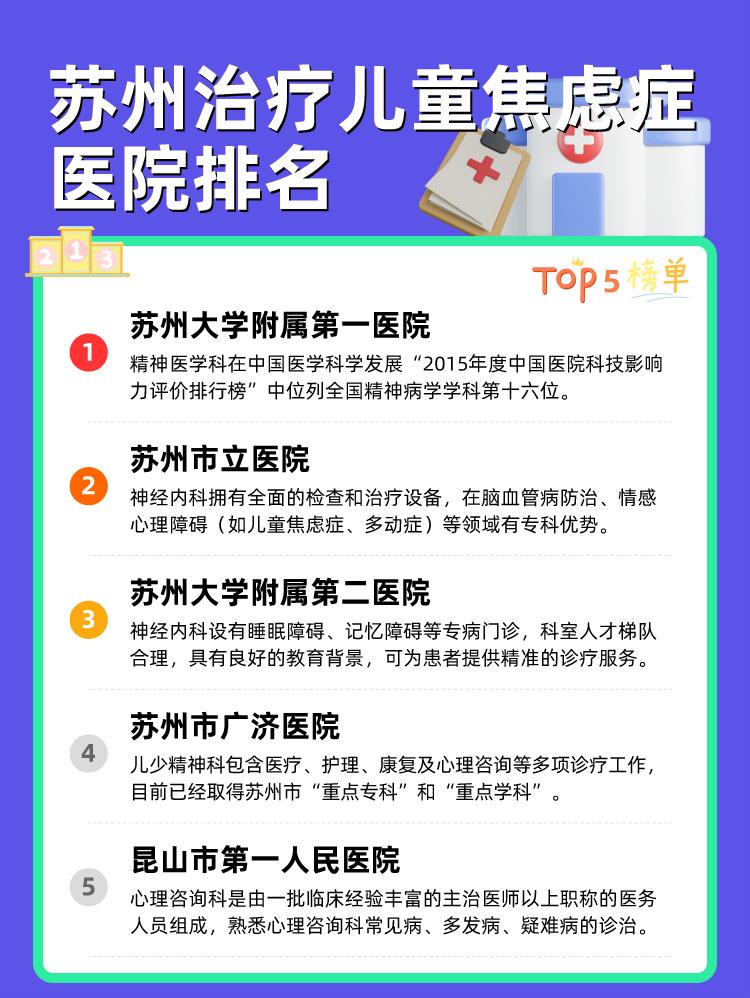 苏州治疗儿童焦虑症医院排名