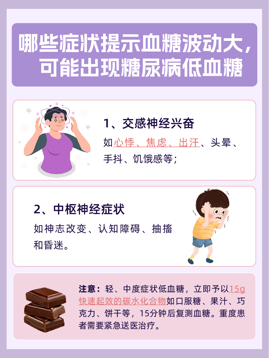 你知道吗：血糖一天波动最大限度是多少