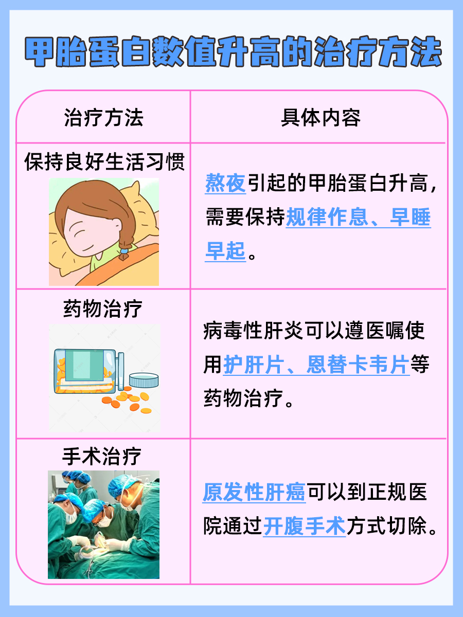 带你了解：甲胎蛋白正常值范围是多少？