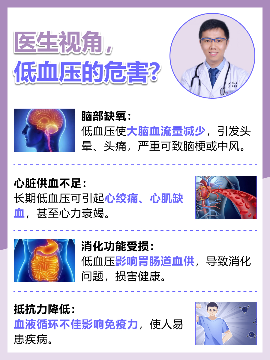 医生视角，低血压的危害？