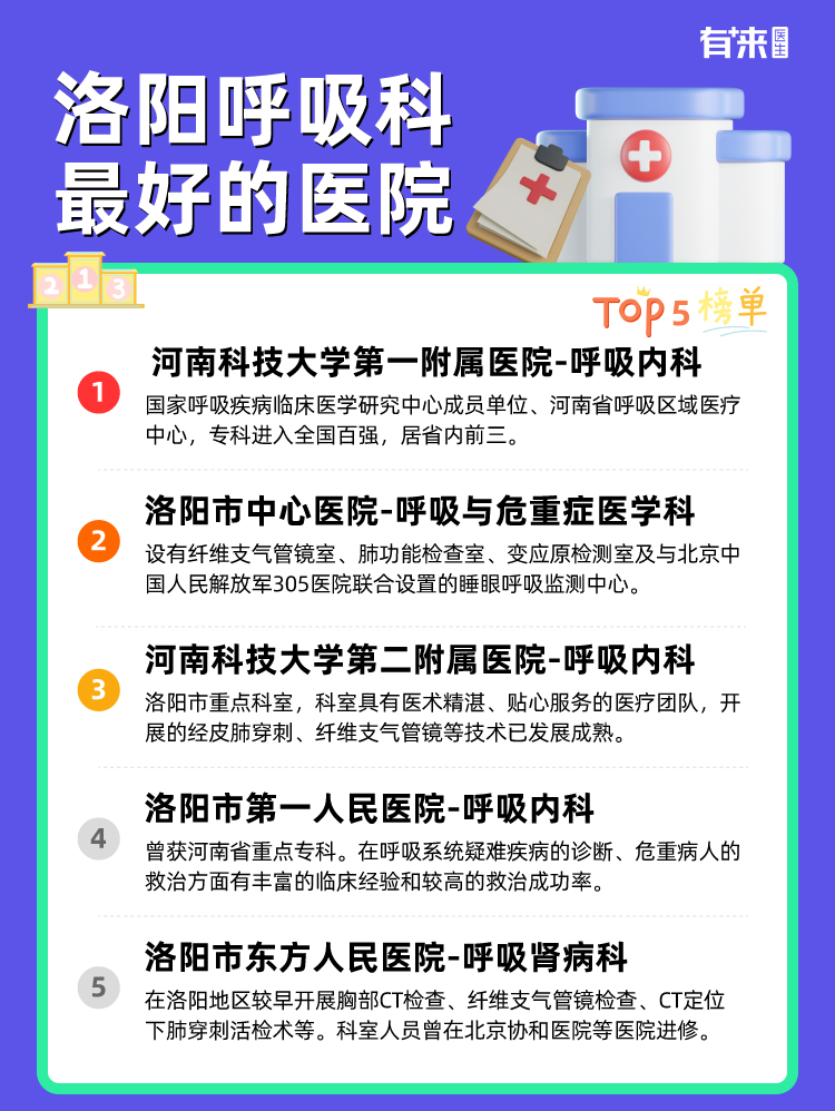 洛阳呼吸科比较好的医院