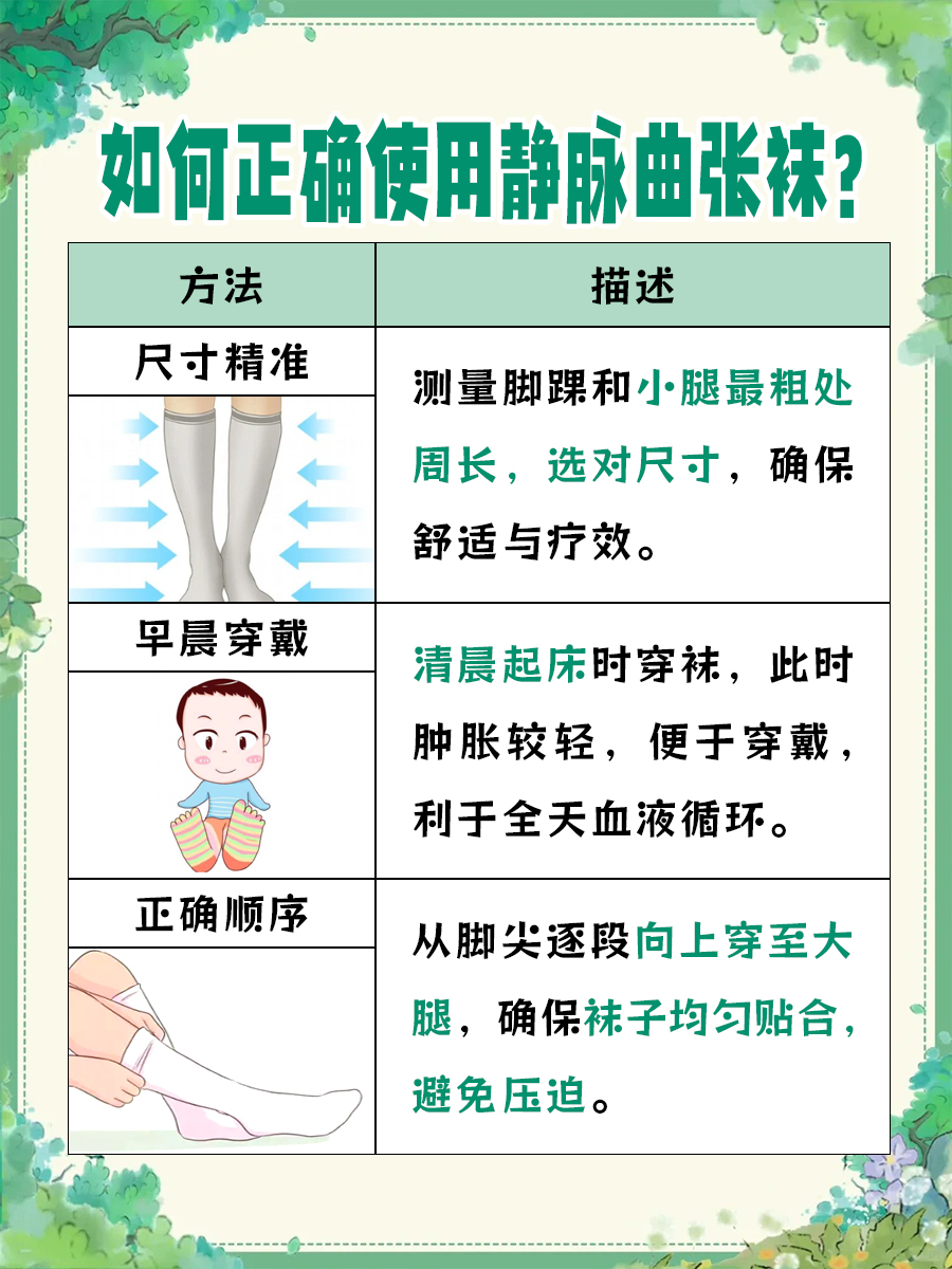 掌握正确方法：静脉曲张袜的穿戴技巧
