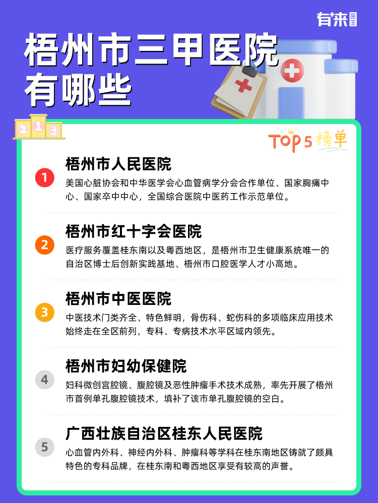 梧州市三甲医院有哪些