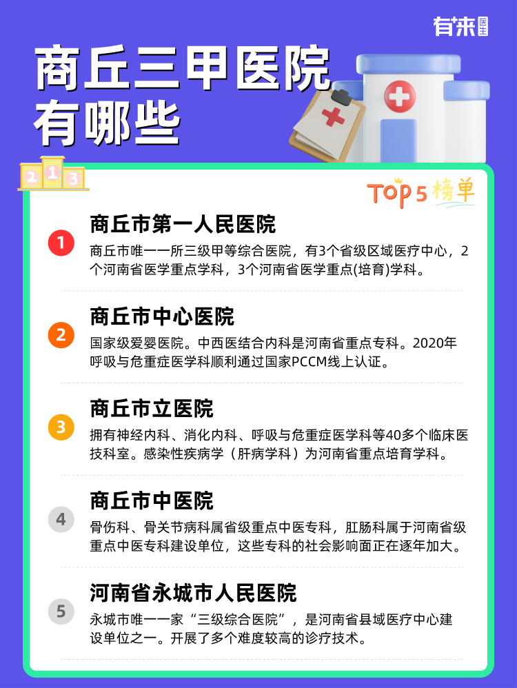 商丘三甲医院有哪些