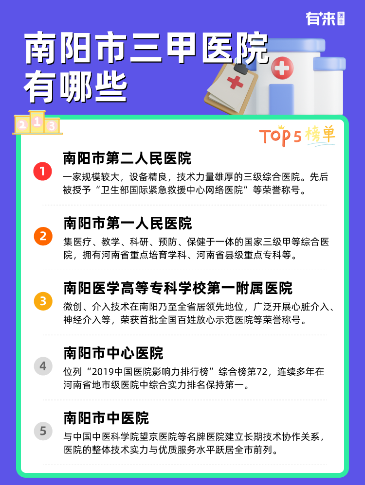 南阳市三甲医院有哪些