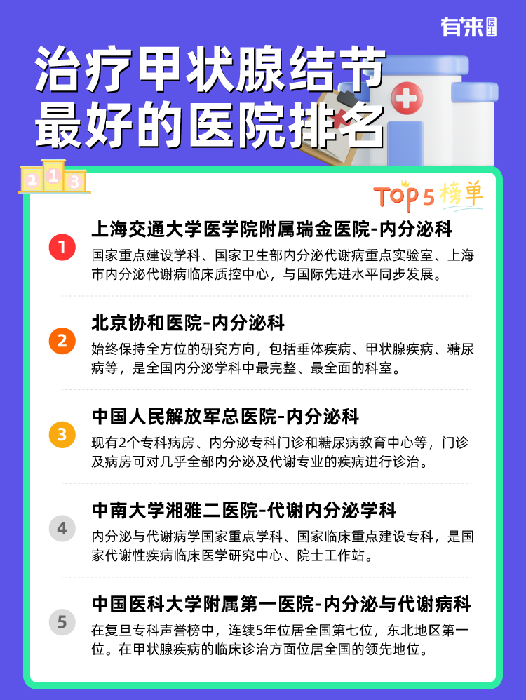 治疗甲状腺结节比较好的医院排名