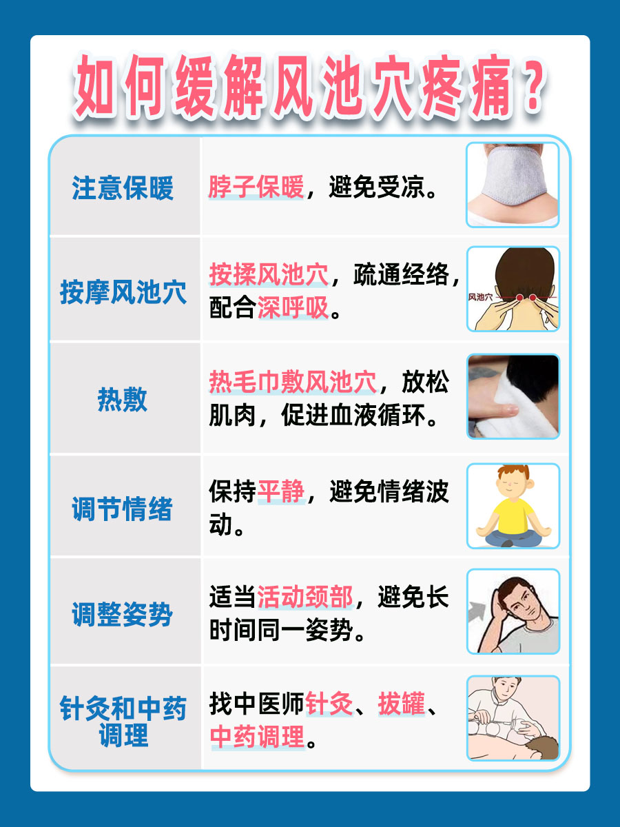 中医一文讲清：风池穴疼痛是什么原因？