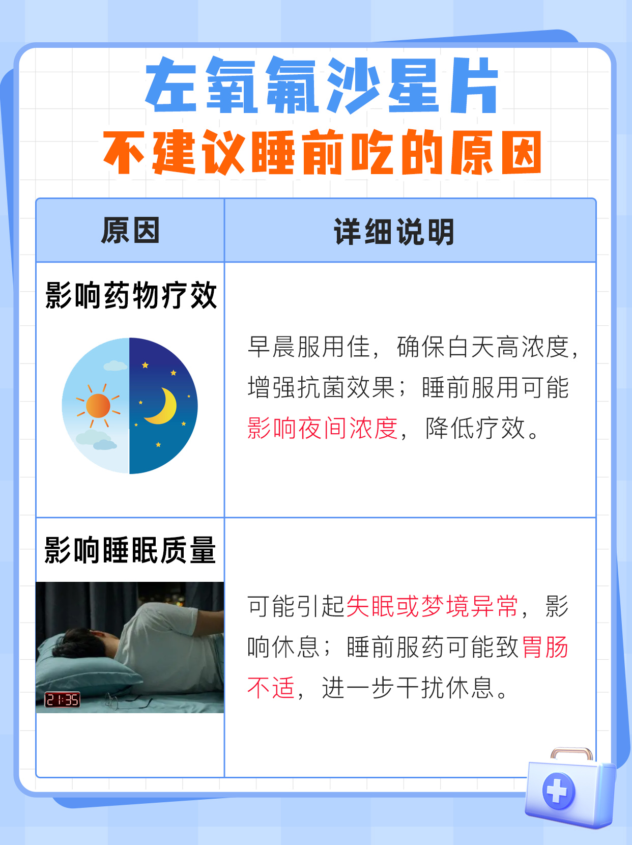 注意！左氧氟沙星片睡前不宜服用，原因解析