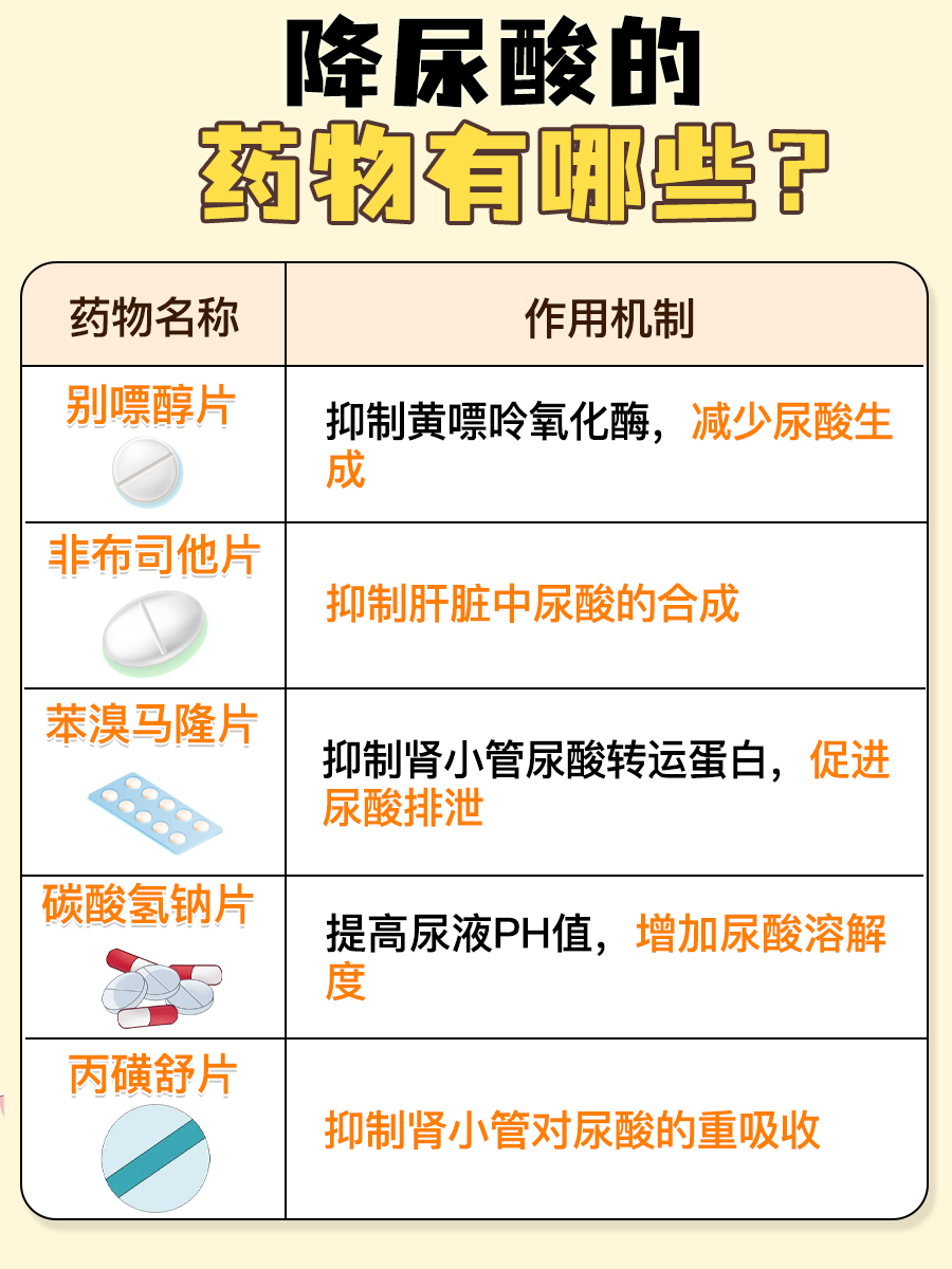 三七粉是降尿酸最快的方法吗？医生一文讲清！