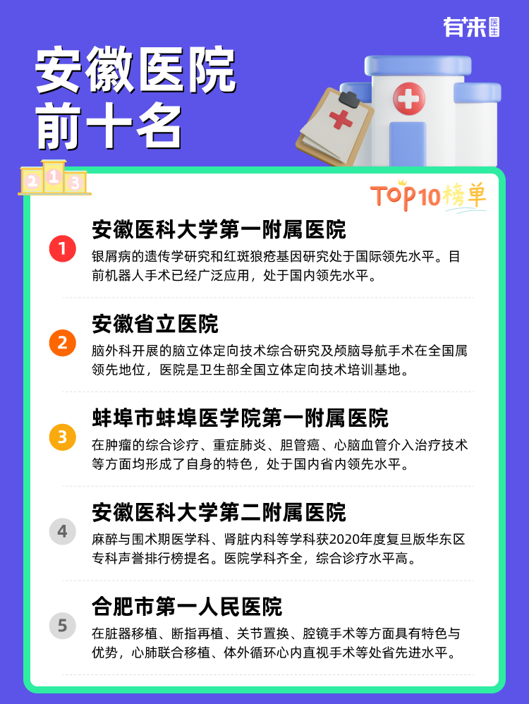 安徽医院前十名