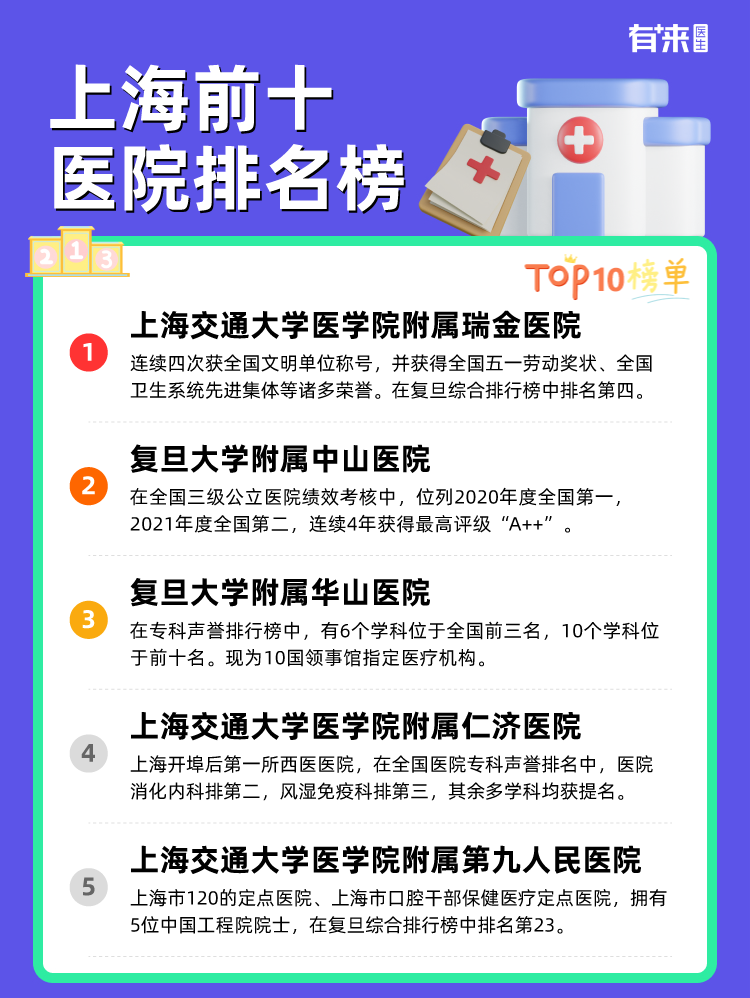 上海前十医院排名榜