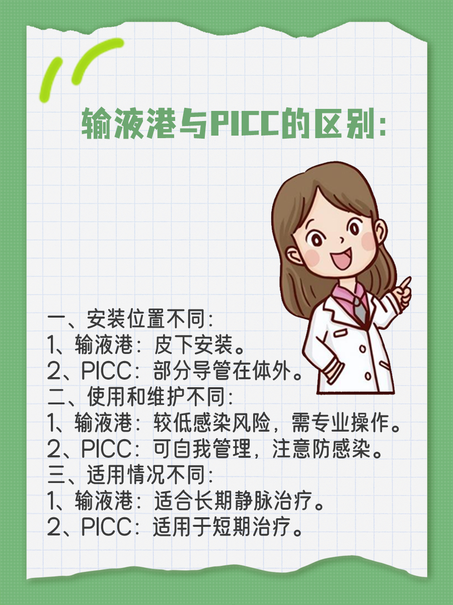 一篇文章讲明白：输液港与PICC的区别！