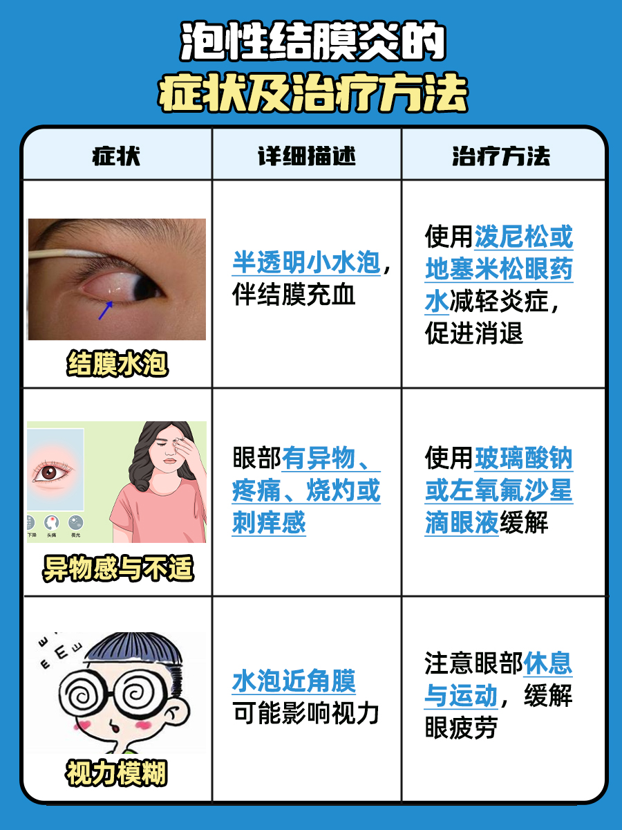 泡性结膜炎的症状及治疗方法，你了解多少