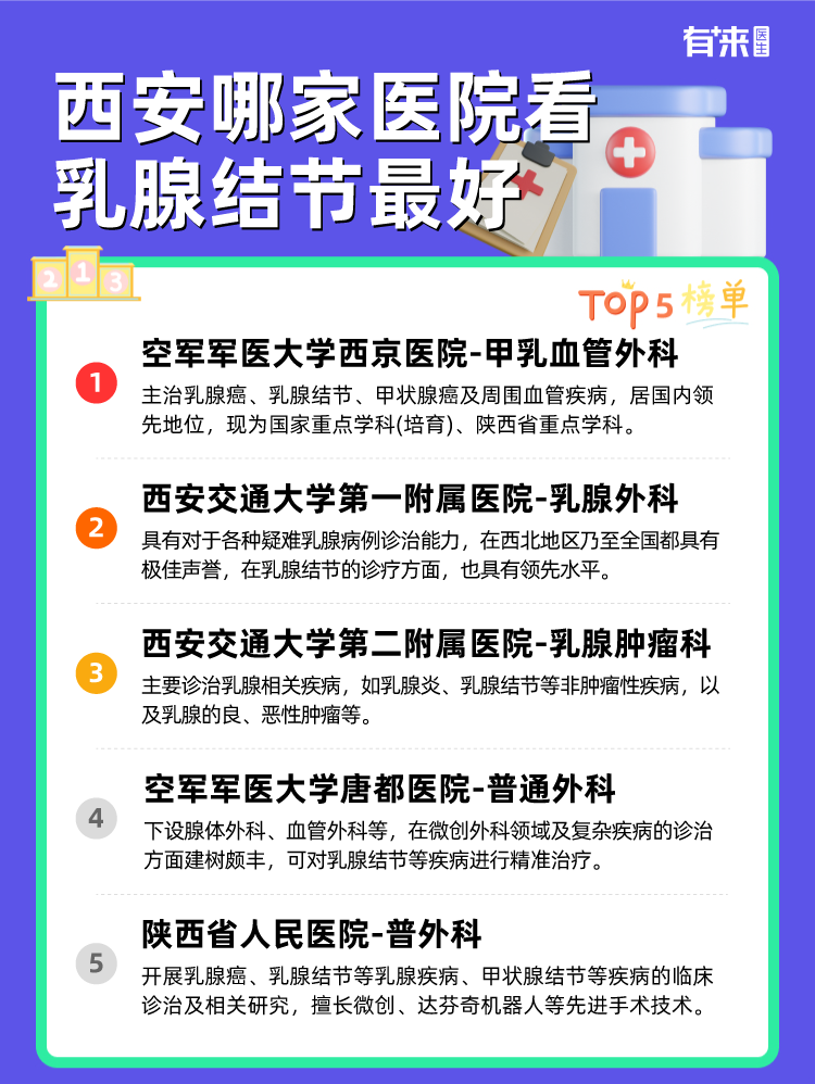 西安哪家医院看乳腺结节比较好