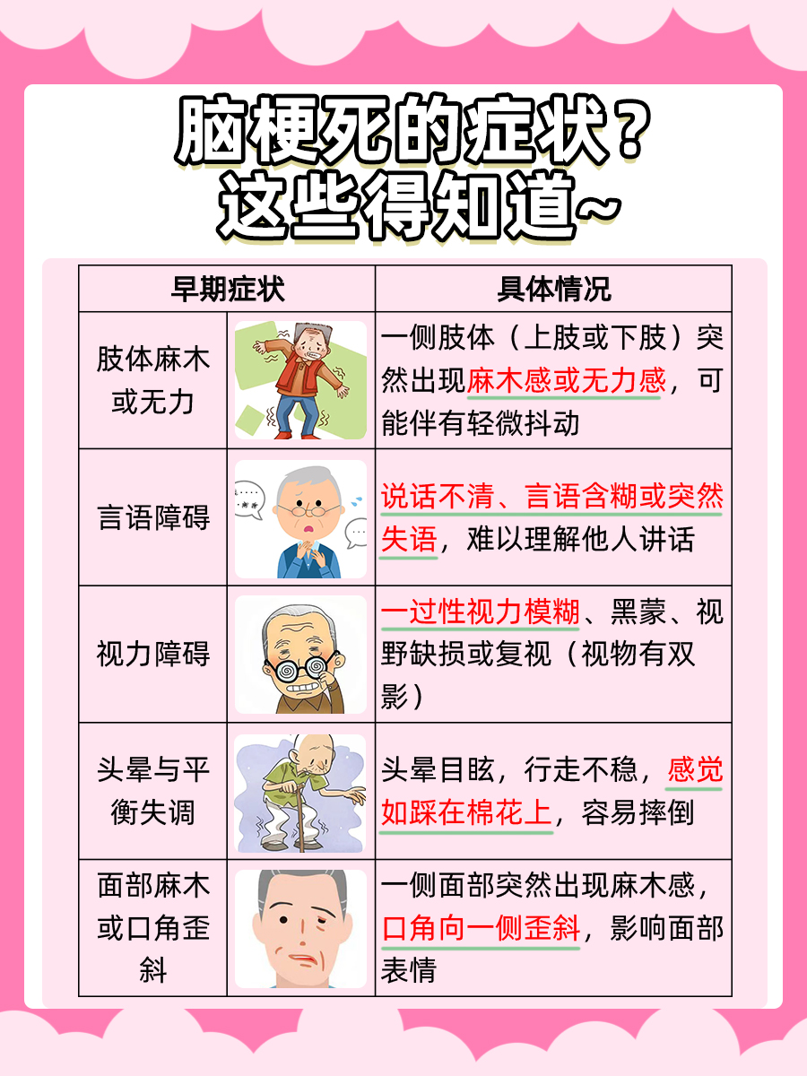 脑梗死黄金时间！这几小时内救治至关重要！