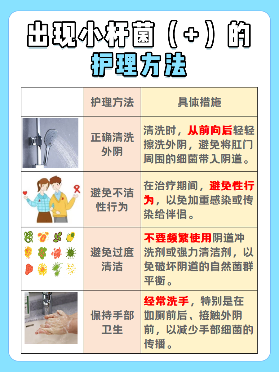 小杆菌（+）是什么意思？看完就懂了