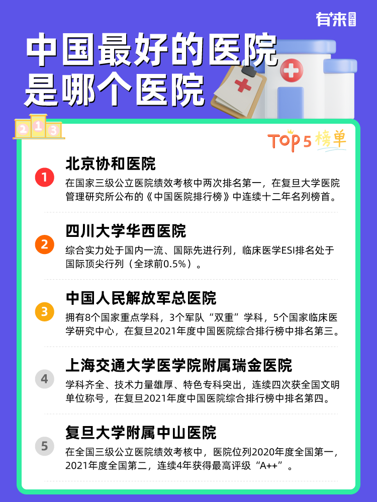 中国比较好的医院是哪个医院