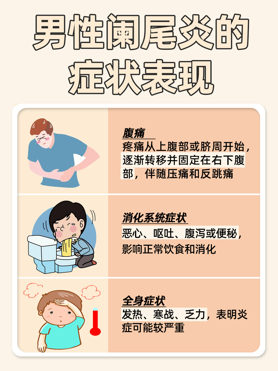 男性急性阑尾炎的典型症状：有哪些表现