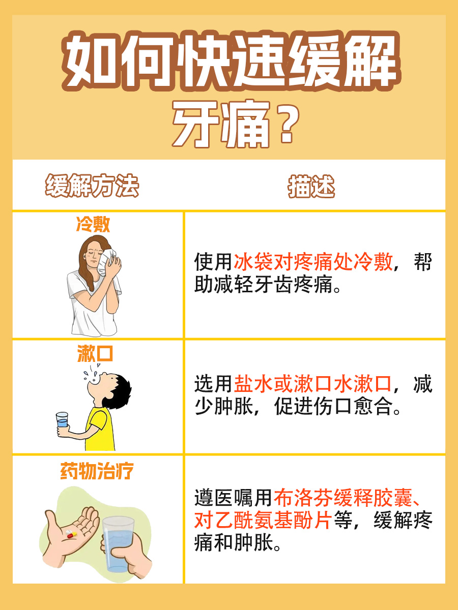 牙痛药哪种最有效，你知道吗？