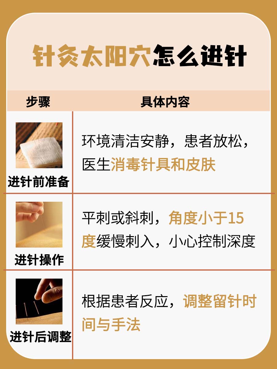 带你了解：针灸太阳穴怎么进针