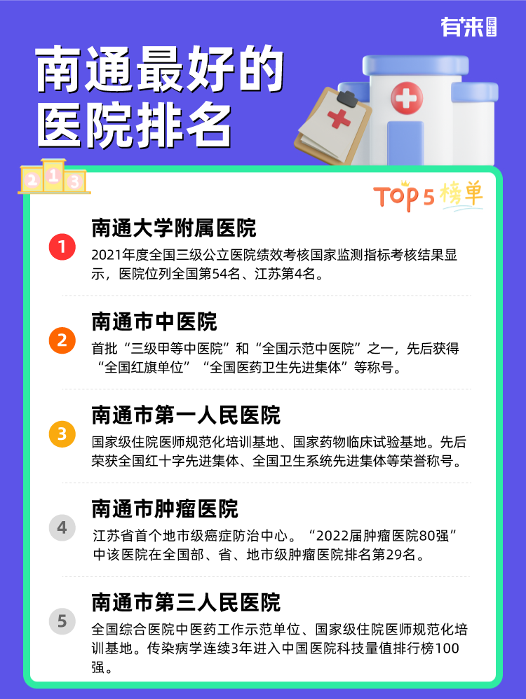 南通比较好的医院排名